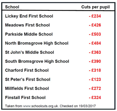 t/ldeddisandweave/pages/156/attachments/original/1494407941/bromsgrove_school_cuts.png?1494407941