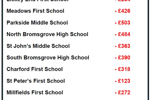 t/ldeddisandweave/pages/156/attachments/original/1494407941/bromsgrove_school_cuts.png?1494407941