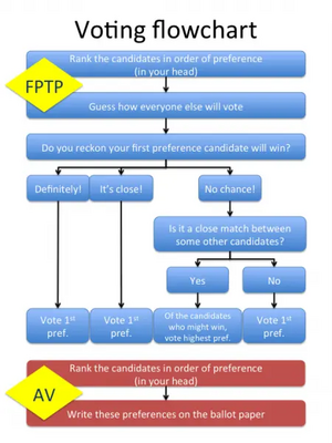 wp-content/uploads/2011/05/avcomplicatedflowchart.png